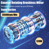 Mini car vacuum cleaner &amp; blower